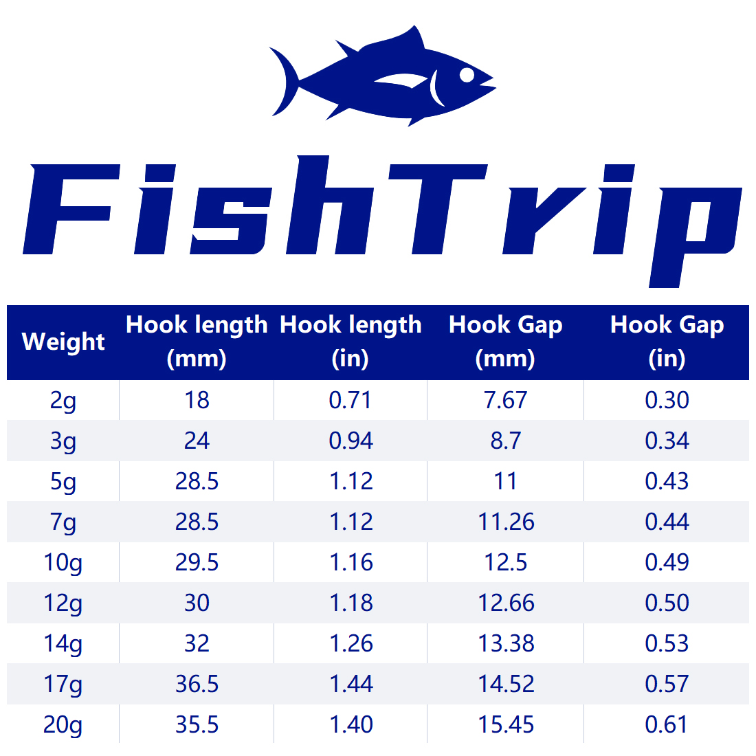FishTrip 1~10pcs Ned Jig Heads - Fishing Hook Weedless avis et prix