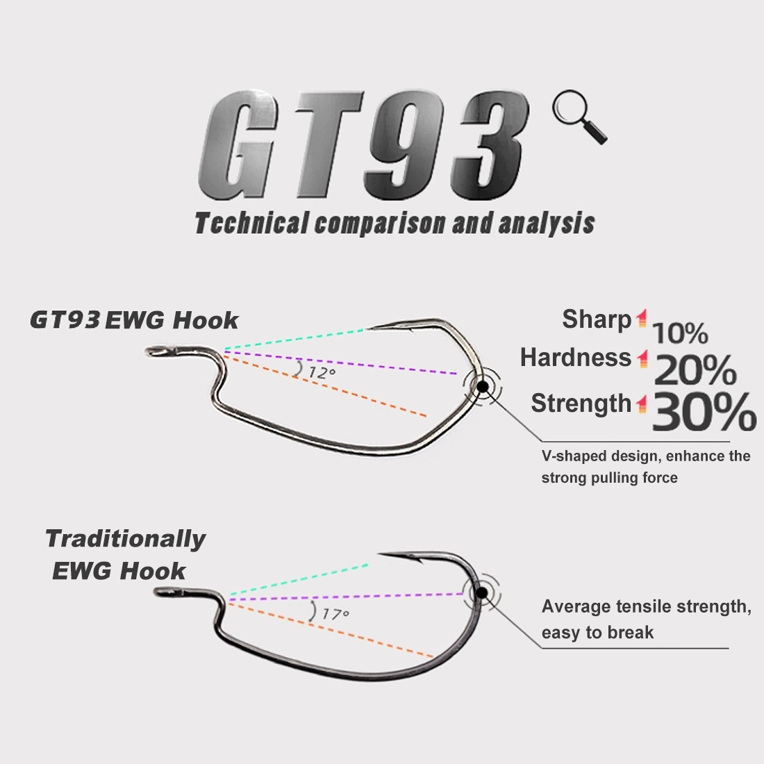 9KM 25~100Pcs Ewg Worm Hooks V - Fishing Hook Offset avis et prix