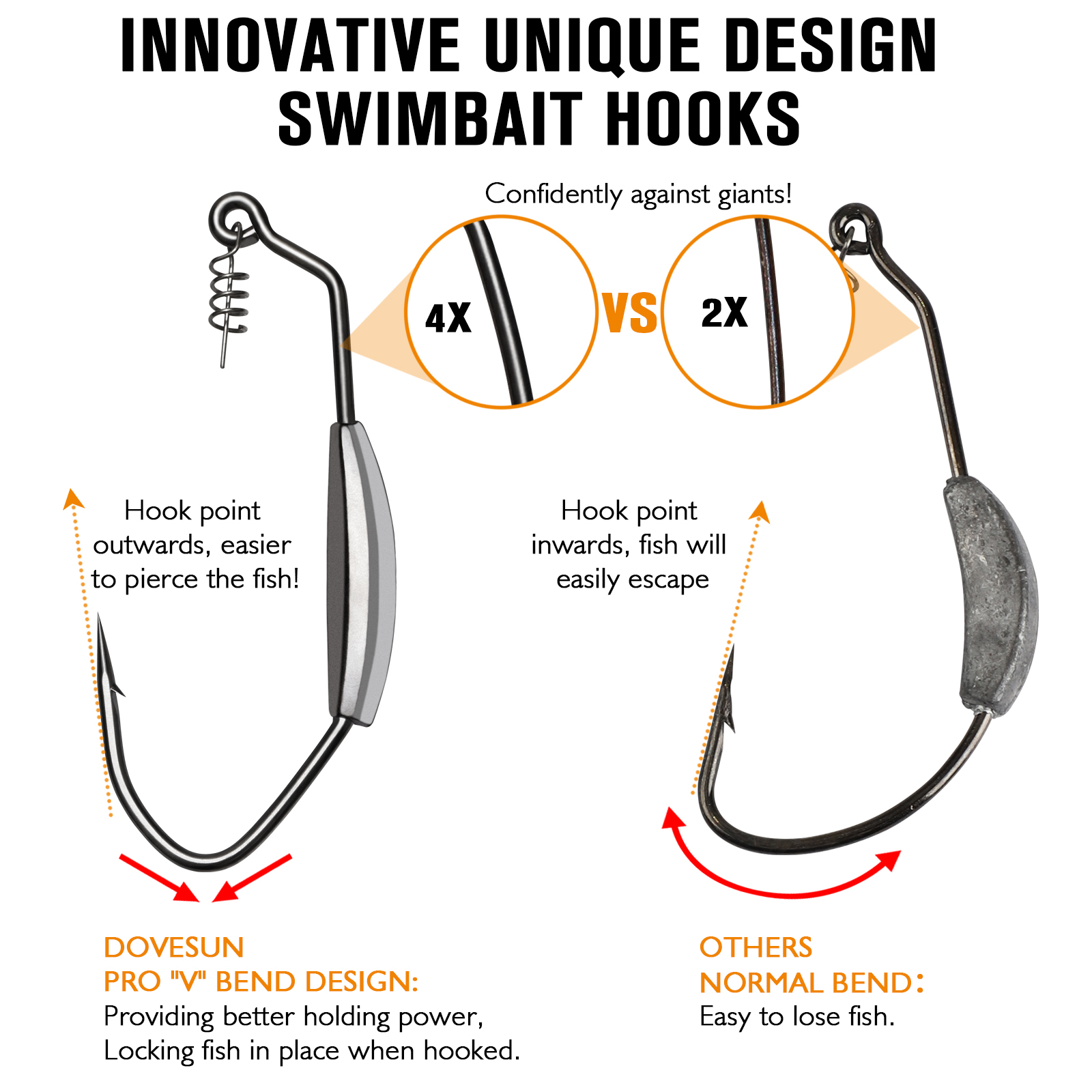 Dovesun 12PCS Weighted Swimbai - Fishing Hook Weedless avis et prix